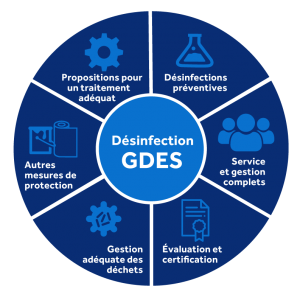 Desinfección Biológica GDES